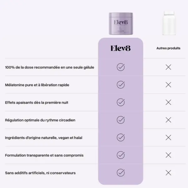 Mélatonine