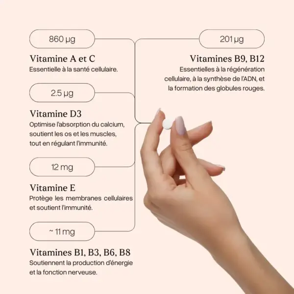 Multivitamines